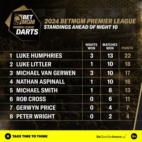 BetMGM Premier League Table .